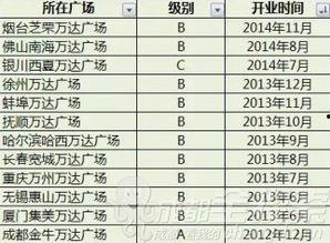 成都爆料记者名单最新,揭秘幕后英雄,聚焦新闻力量 第3张 成都爆料记者名单最新,揭秘幕后英雄,聚焦新闻力量 第3张