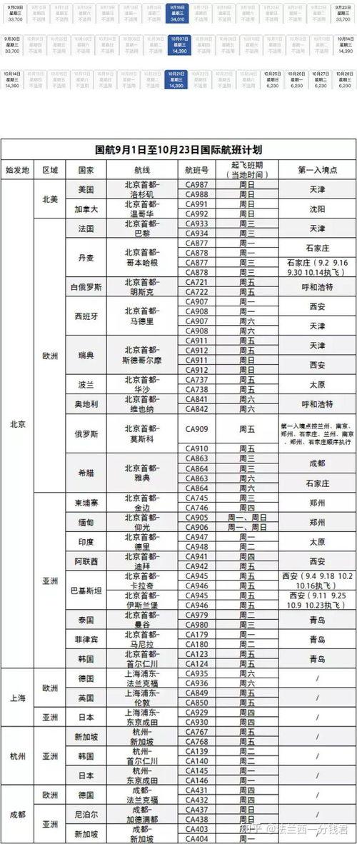 航线最新爆料信息大全,揭秘各大航线最新动态与独家信息汇总 第3张 航线最新爆料信息大全,揭秘各大航线最新动态与独家信息汇总 第3张