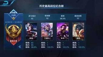 最新王者爆料主播名单大全,最新主播名单大全揭晓,精彩内容抢先看! 第3张 最新王者爆料主播名单大全,最新主播名单大全揭晓,精彩内容抢先看! 第3张