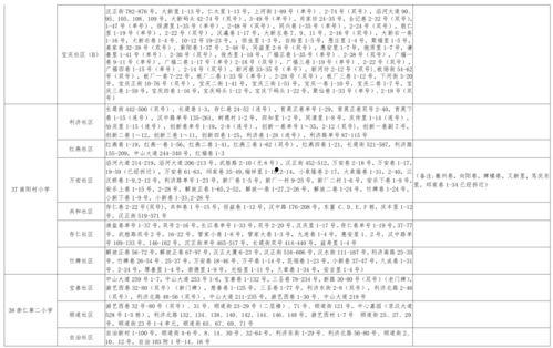 保山美食爆料视频大全最新,美食爆料视频大全带你领略地方风味 第1张 保山美食爆料视频大全最新,美食爆料视频大全带你领略地方风味 第1张