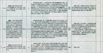 辽宁抚顺爆料案件最新进展,案情明朗化，疑点逐一破解  第2张