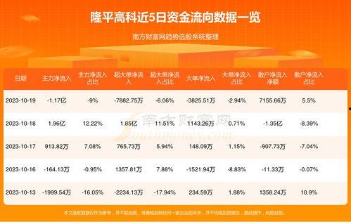 隆平高科最新爆料信息网,揭秘农业科技新突破与未来发展战略 第2张 隆平高科最新爆料信息网,揭秘农业科技新突破与未来发展战略 第2张