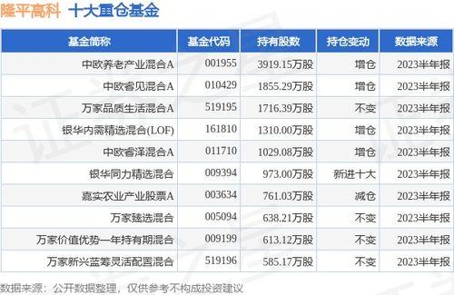 隆平高科最新爆料信息网,揭秘农业科技新突破与未来发展战略 第3张 隆平高科最新爆料信息网,揭秘农业科技新突破与未来发展战略 第3张