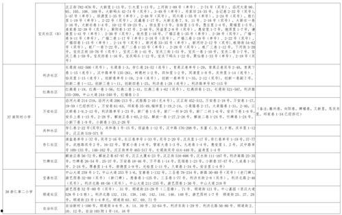 鲍蕾整容爆料视频大全最新,视频大全深度解析  第2张