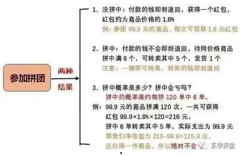 拼拼有礼最新爆料  第3张