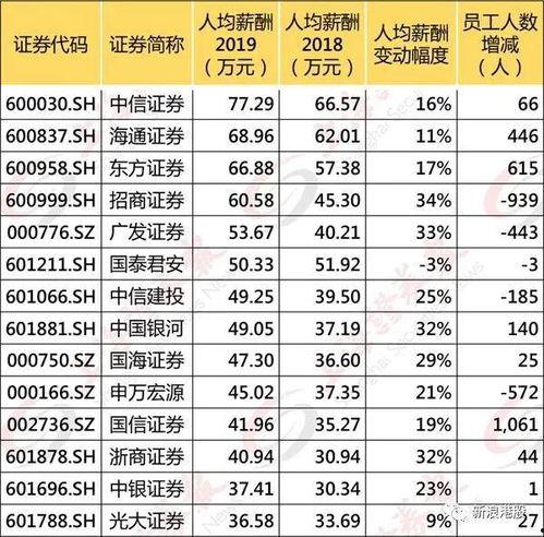 海通国际最新爆料消息今天