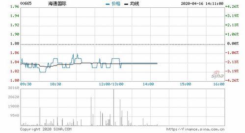 海通国际最新爆料消息今天  第2张